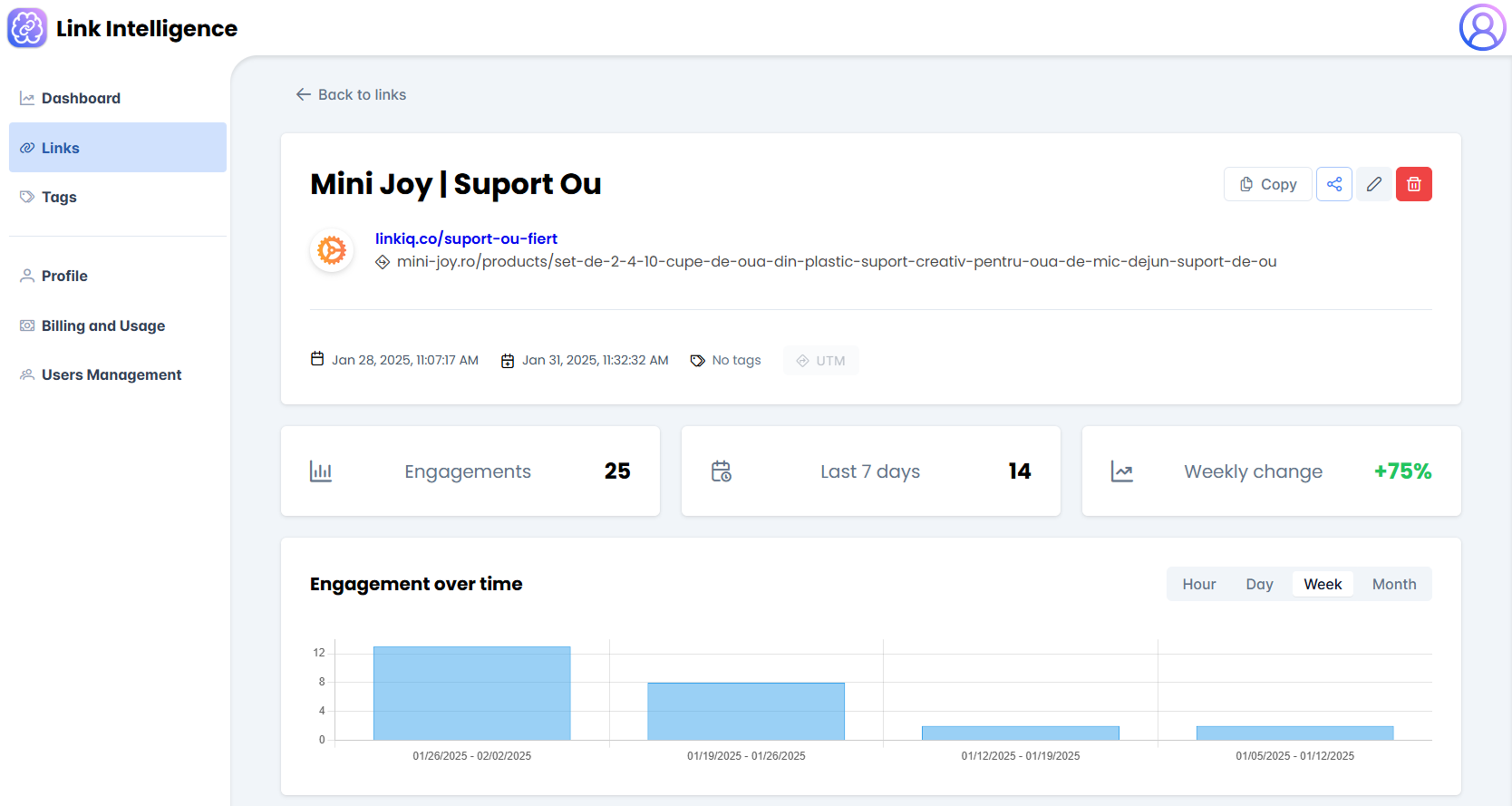 LinkIQ dashboard showing real-time analytics including click metrics, geographic data, device breakdown, and engagement trends